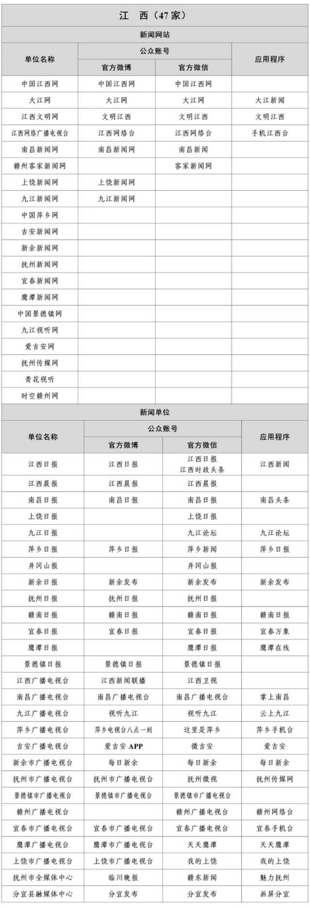 1358家！国家网信办公布最新《互联网新闻信息稿源单位名单》