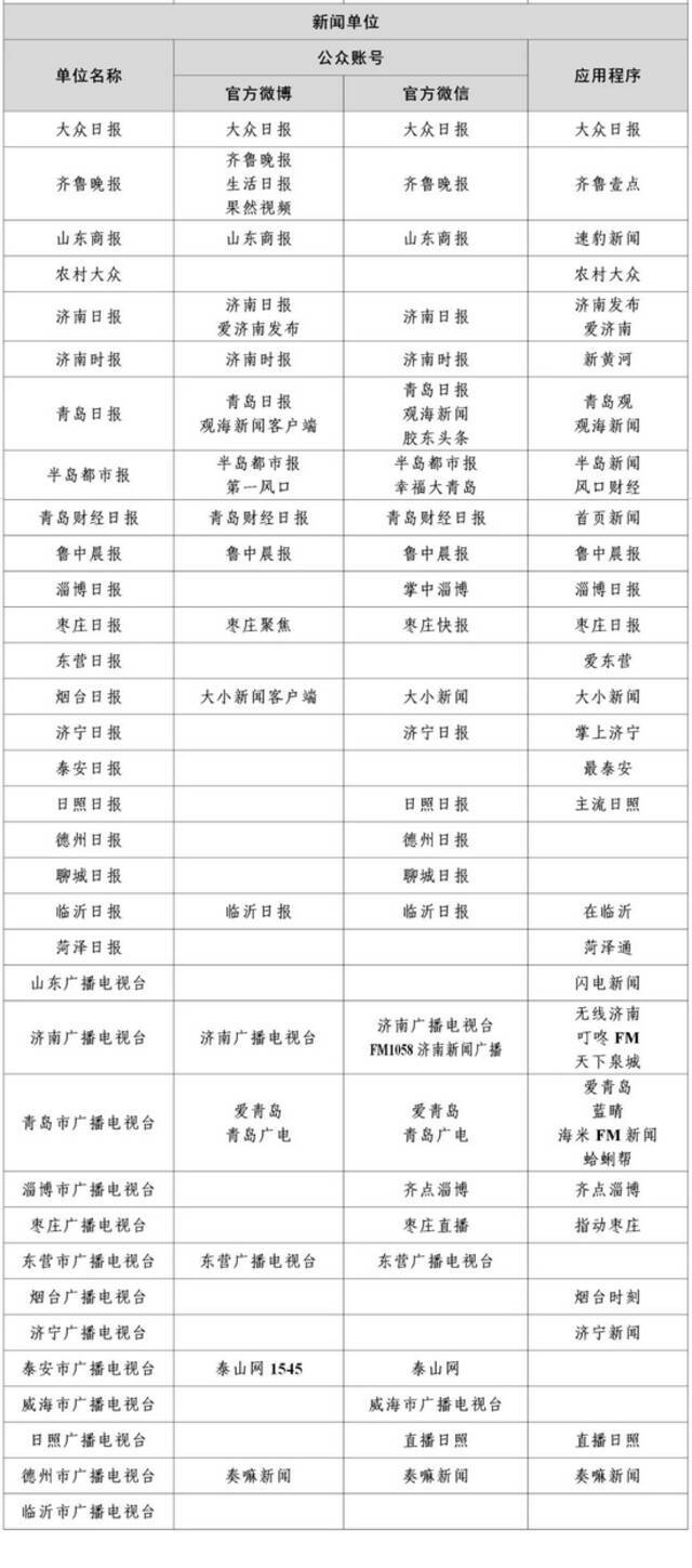 1358家！国家网信办公布最新《互联网新闻信息稿源单位名单》