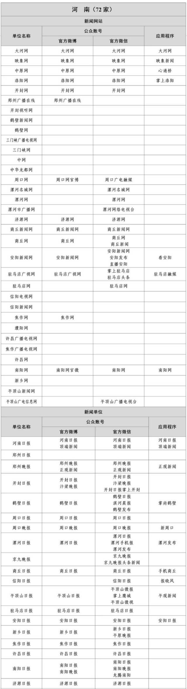 1358家！国家网信办公布最新《互联网新闻信息稿源单位名单》