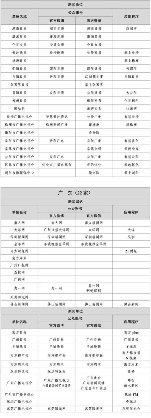 1358家！国家网信办公布最新《互联网新闻信息稿源单位名单》