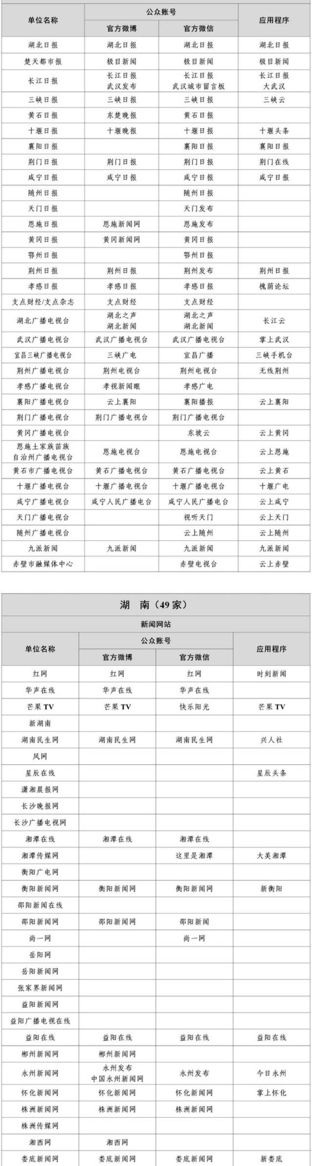 1358家！国家网信办公布最新《互联网新闻信息稿源单位名单》