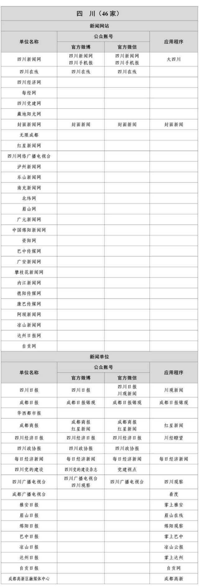 1358家！国家网信办公布最新《互联网新闻信息稿源单位名单》