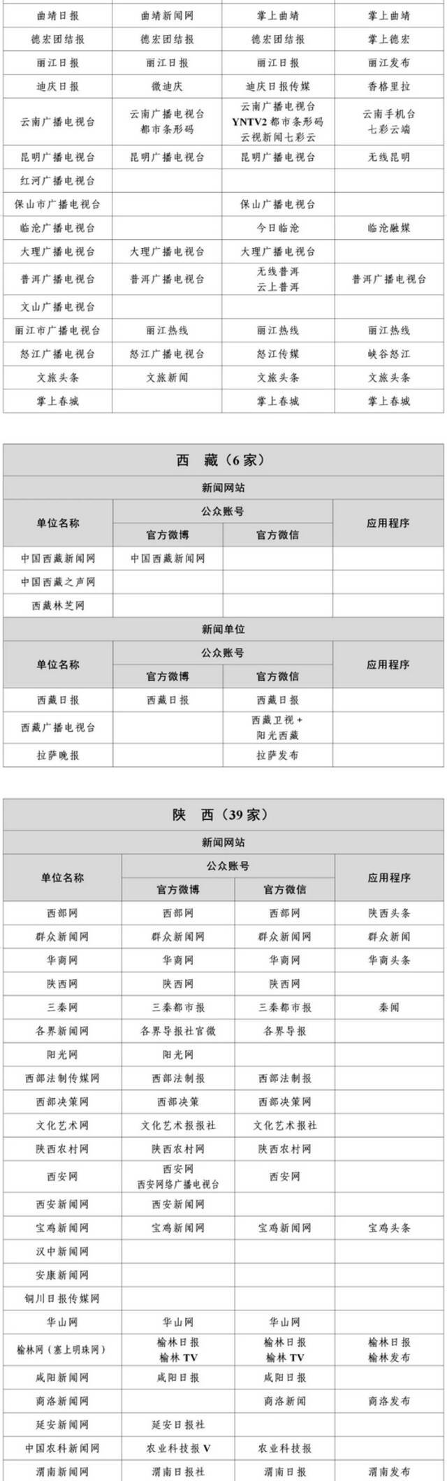 1358家！国家网信办公布最新《互联网新闻信息稿源单位名单》