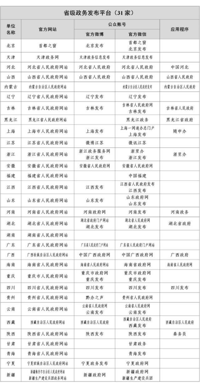 1358家！国家网信办公布最新《互联网新闻信息稿源单位名单》