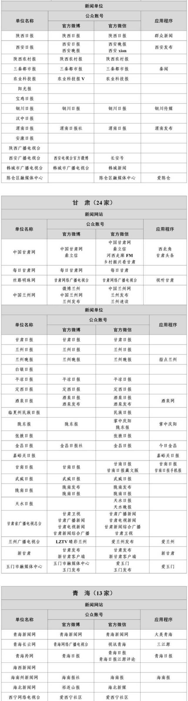 1358家！国家网信办公布最新《互联网新闻信息稿源单位名单》