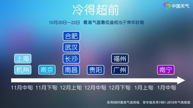 冷҉冷҉冷҉！南方要比北方冷了？“超级湿冷魔法攻击”来了！