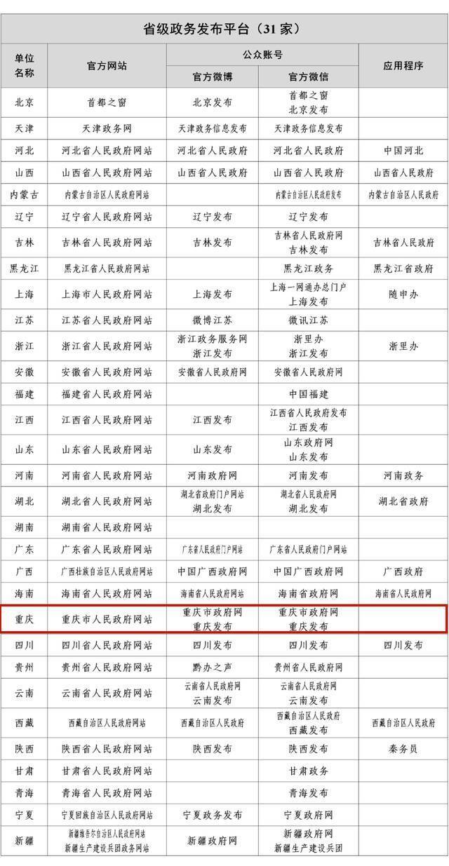 认准了！国家网信办公布最新版《互联网新闻信息稿源单位名单》