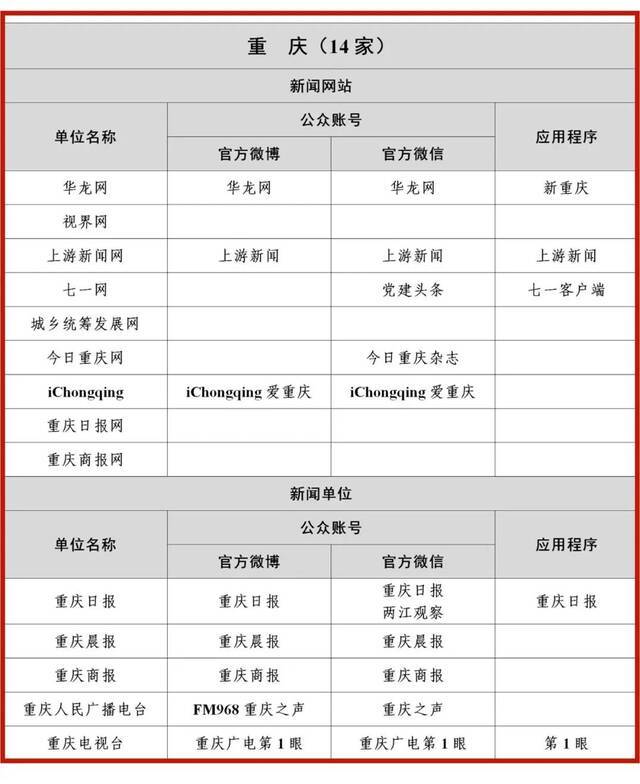 认准了！国家网信办公布最新版《互联网新闻信息稿源单位名单》