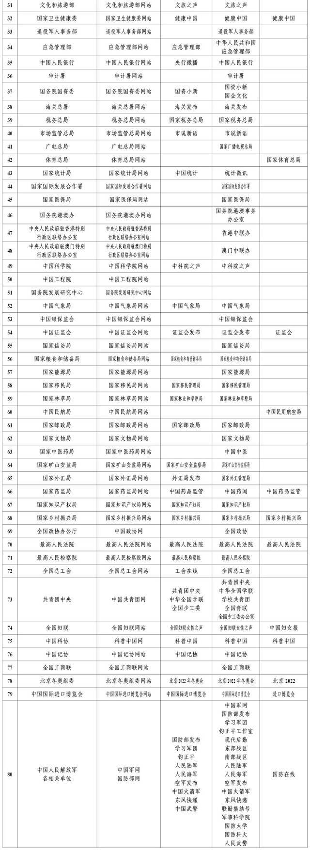 认准了！国家网信办公布最新版《互联网新闻信息稿源单位名单》