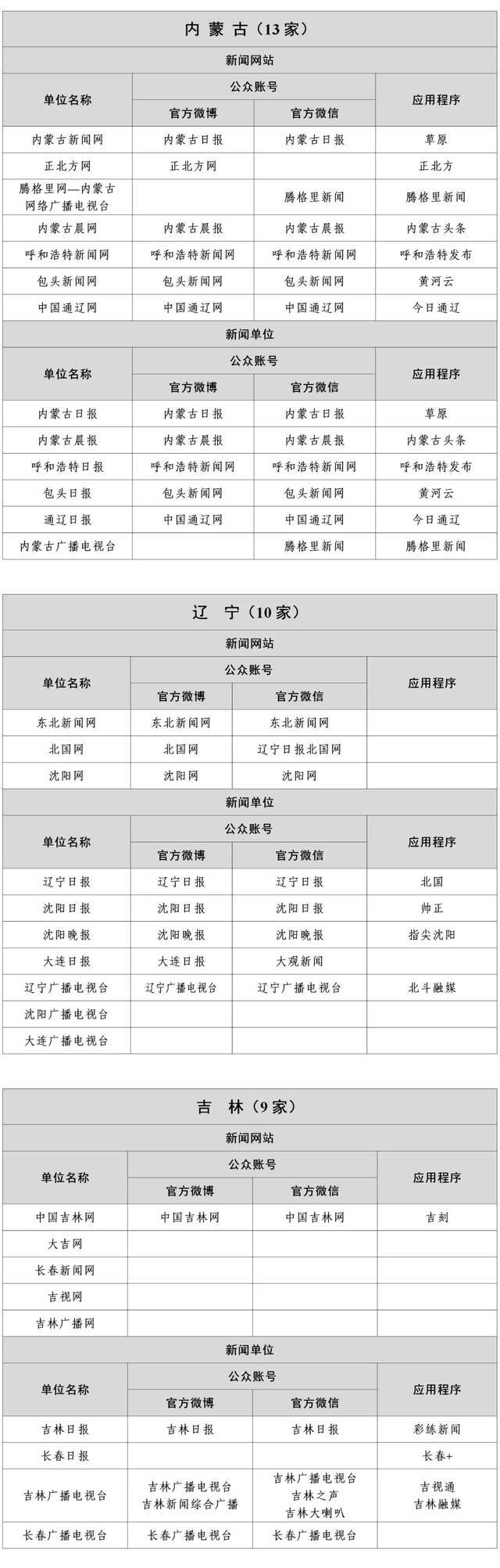 认准了！国家网信办公布最新版《互联网新闻信息稿源单位名单》