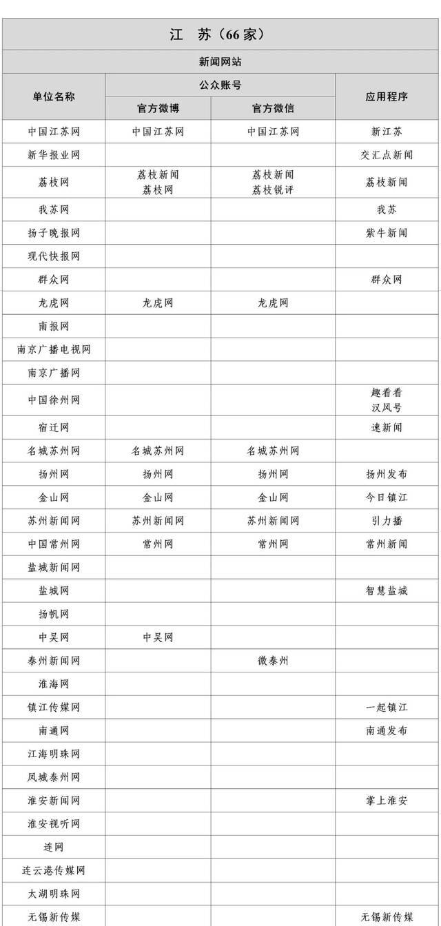 认准了！国家网信办公布最新版《互联网新闻信息稿源单位名单》