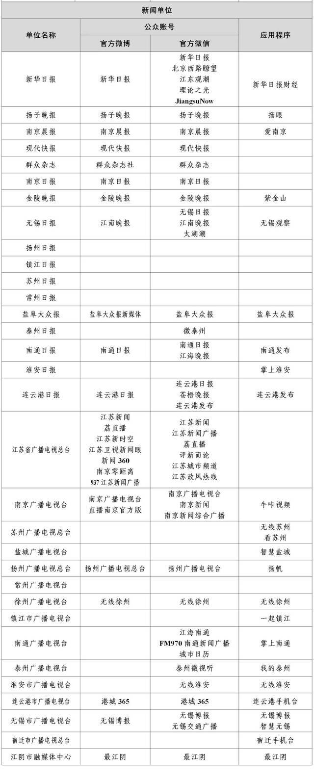 认准了！国家网信办公布最新版《互联网新闻信息稿源单位名单》