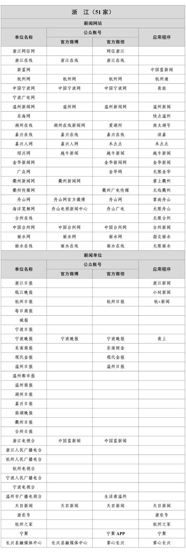 认准了！国家网信办公布最新版《互联网新闻信息稿源单位名单》