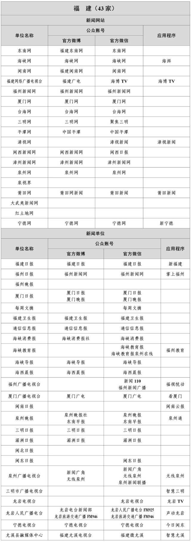 认准了！国家网信办公布最新版《互联网新闻信息稿源单位名单》