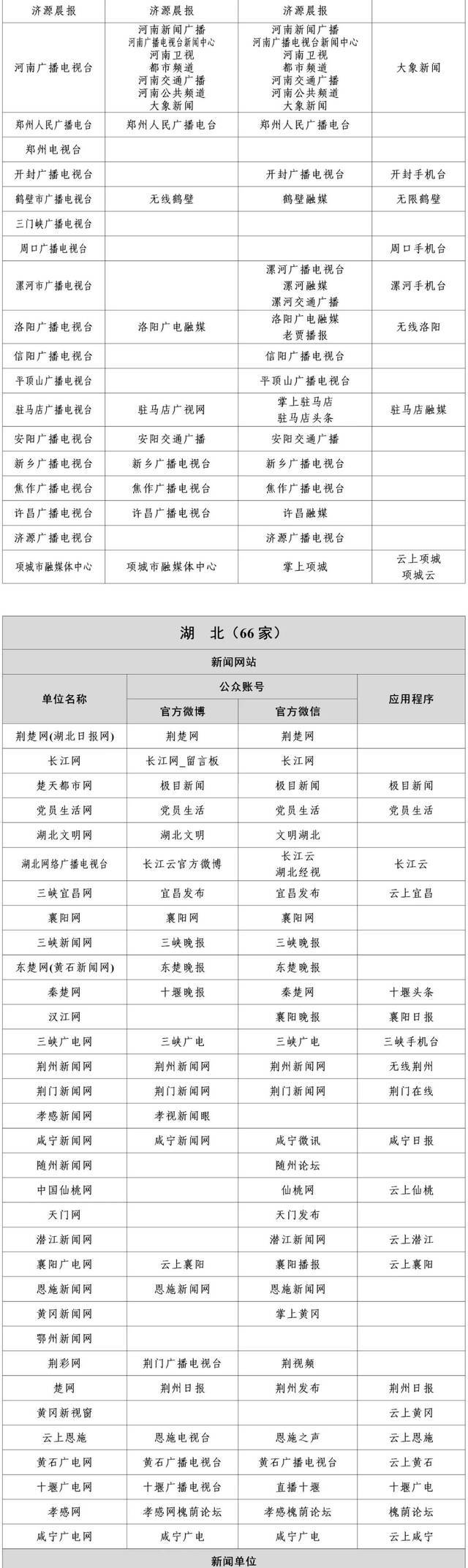 认准了！国家网信办公布最新版《互联网新闻信息稿源单位名单》