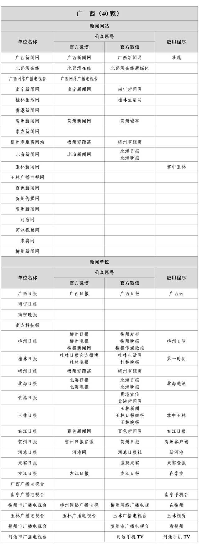 认准了！国家网信办公布最新版《互联网新闻信息稿源单位名单》