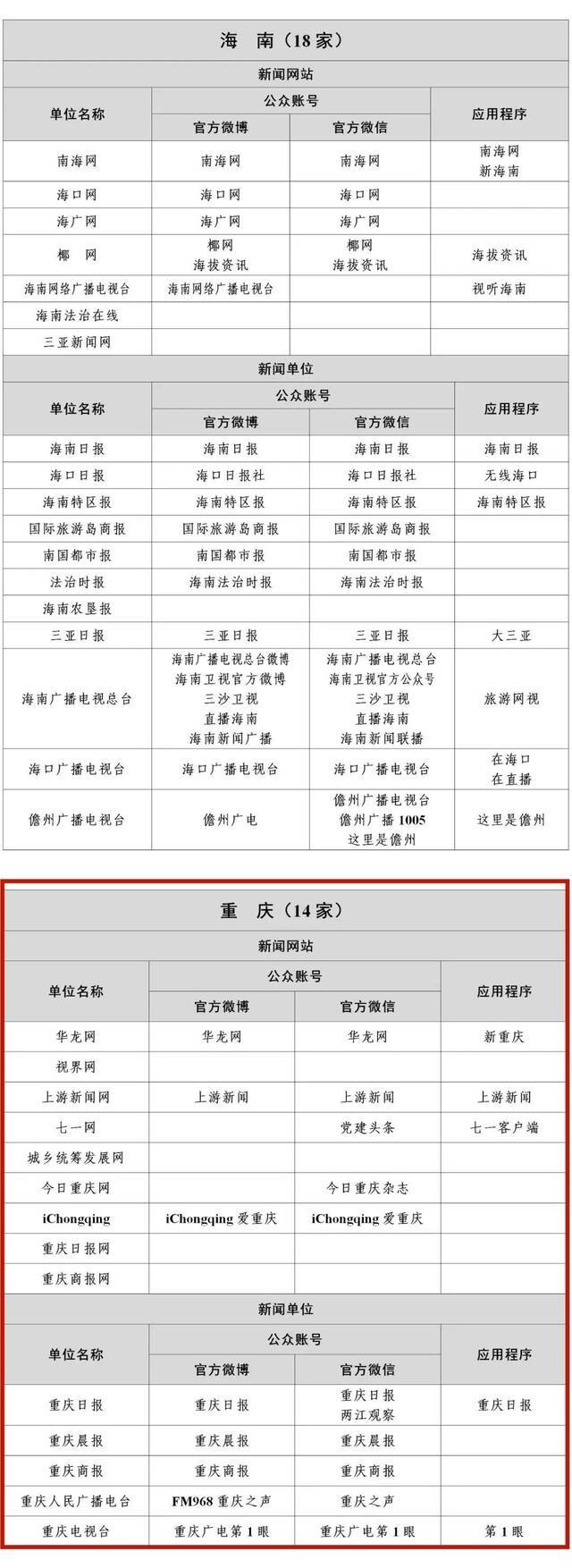 认准了！国家网信办公布最新版《互联网新闻信息稿源单位名单》