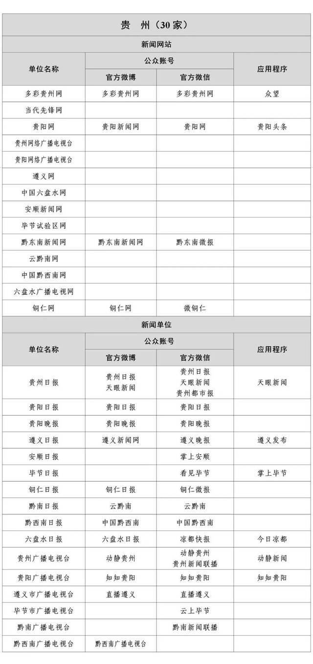 认准了！国家网信办公布最新版《互联网新闻信息稿源单位名单》