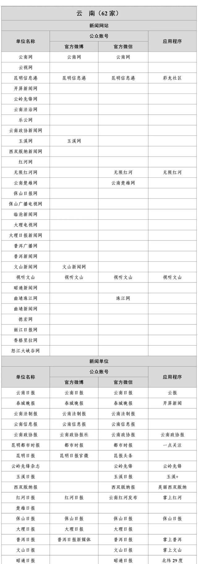 认准了！国家网信办公布最新版《互联网新闻信息稿源单位名单》