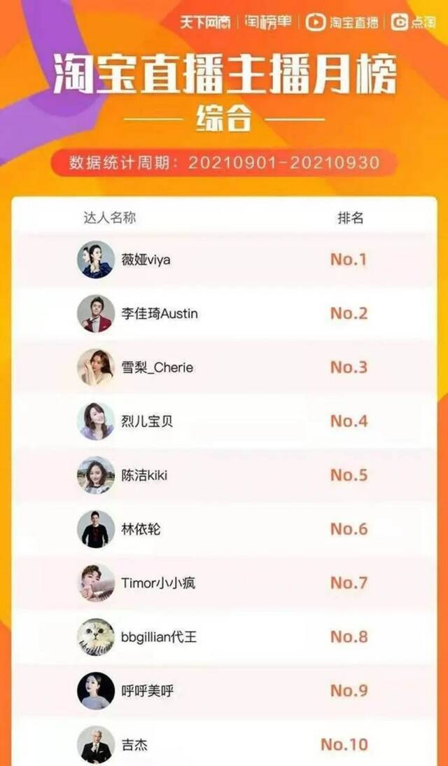 2.5亿人观看，李佳琦一夜卖出107亿元