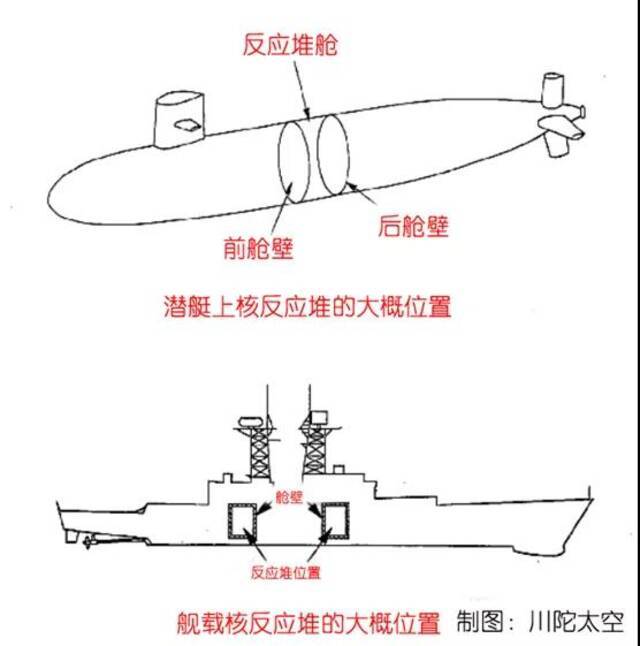 艇载和舰载反应堆的区别