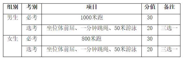 海南中考体育有变化！游泳跳绳纳入选考