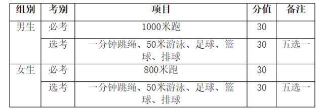 海南中考体育有变化！游泳跳绳纳入选考