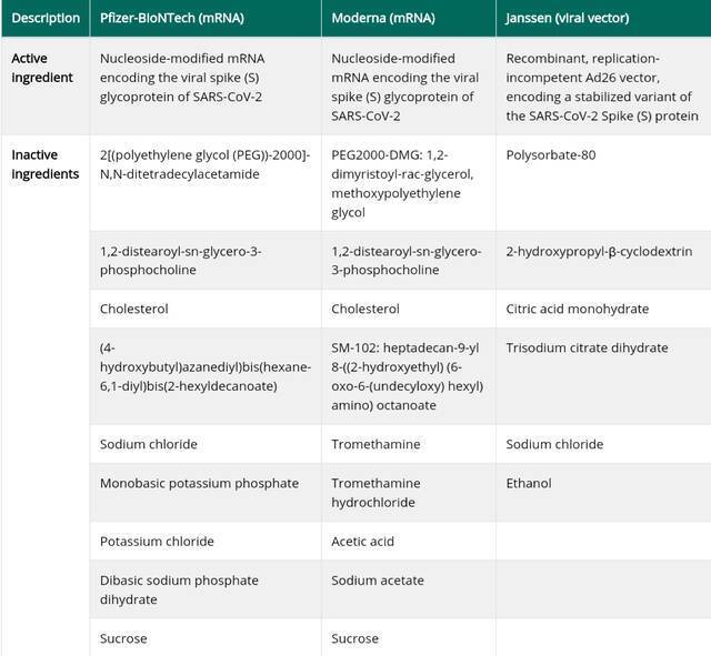 美国CDC公布新冠疫苗成分 内含甲醛等有毒致癌物？