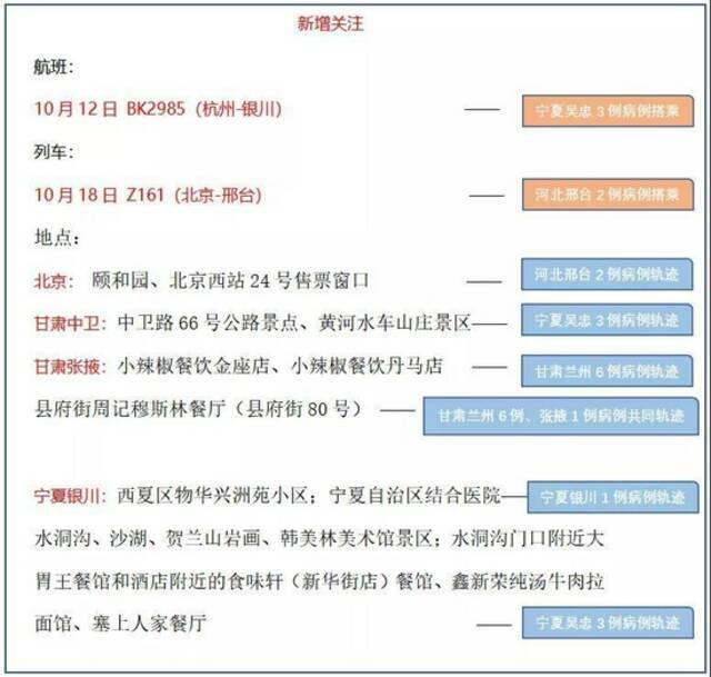 这些地方4天报告36例！广州疾控凌晨再度紧急提醒！