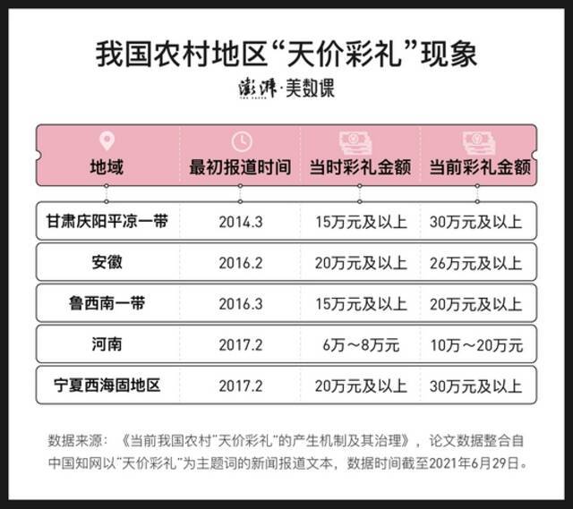 “暖大龄男被窝工程”惹争议，光棍现象背后是什么原因？