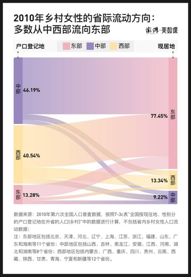 “暖大龄男被窝工程”惹争议，光棍现象背后是什么原因？