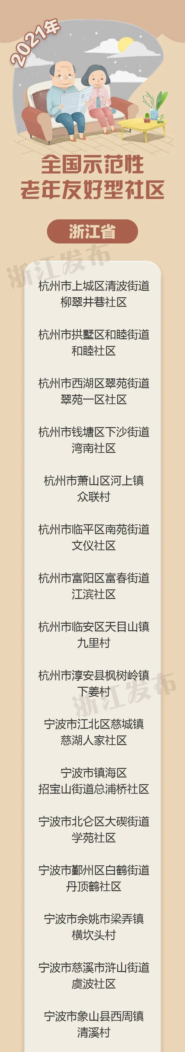 “浙”50个社区，全国示范！有你家所在地吗？