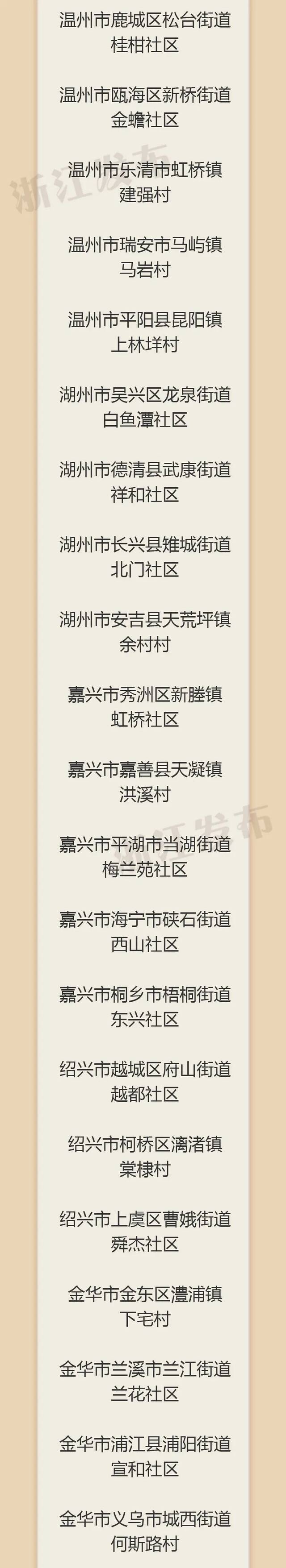 “浙”50个社区，全国示范！有你家所在地吗？