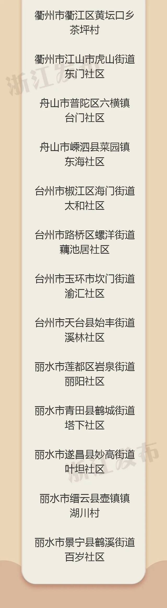 “浙”50个社区，全国示范！有你家所在地吗？