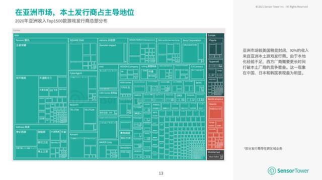 机构: 亚洲占全球手游总收入的55%，80%的下载量来自安卓设备