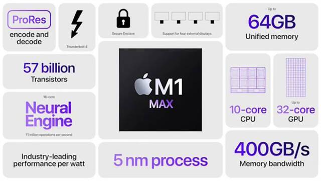 苹果Mac M1Pro/Max芯片解密 如何打造出性能怪兽