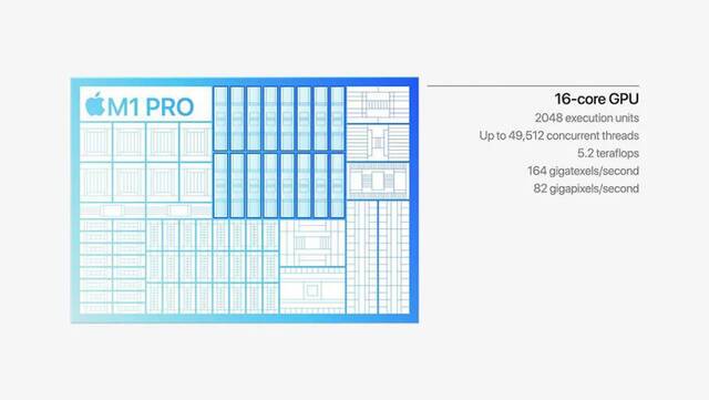 苹果Mac M1Pro/Max芯片解密 如何打造出性能怪兽