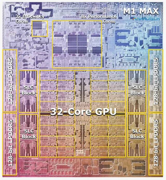 苹果Mac M1Pro/Max芯片解密 如何打造出性能怪兽