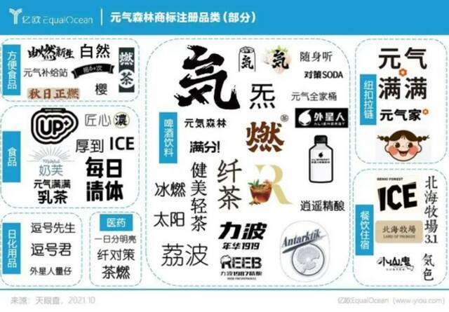 被传估值150亿，元气森林凭什么？