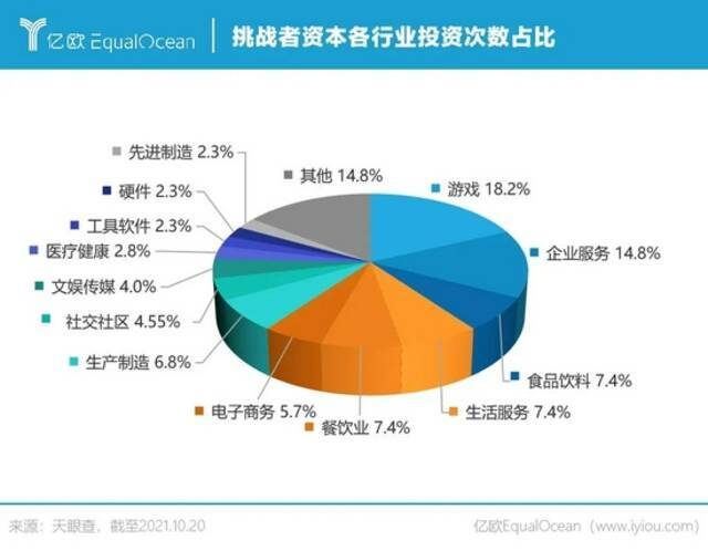 被传估值150亿，元气森林凭什么？