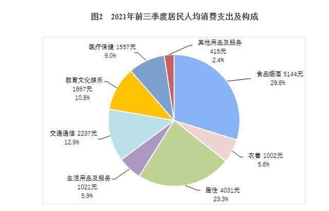 图片来源：国家统计局网站