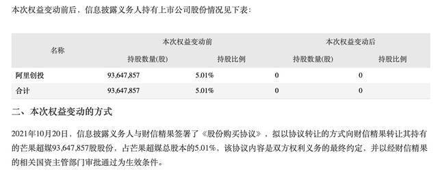 图片来源：芒果超媒公告