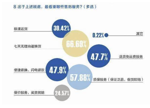 双11内卷升级：从“价格战”蔓延到了“服务战”？