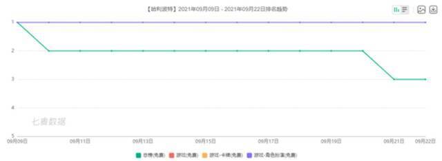 《哈利·波特》IP，终于有了一款出圈的游戏