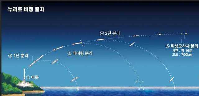 枢密院十号：首飞失利后，韩国上下表现就“很韩国”