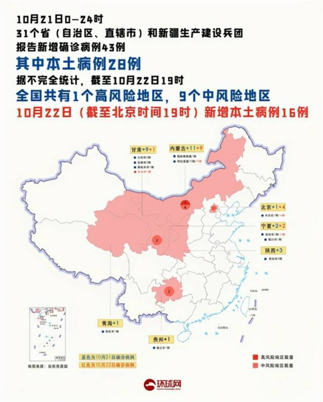 疫情晚报  全国新一轮疫情涉10省份16市，高中风险区1+9，一动车关联15名感染者