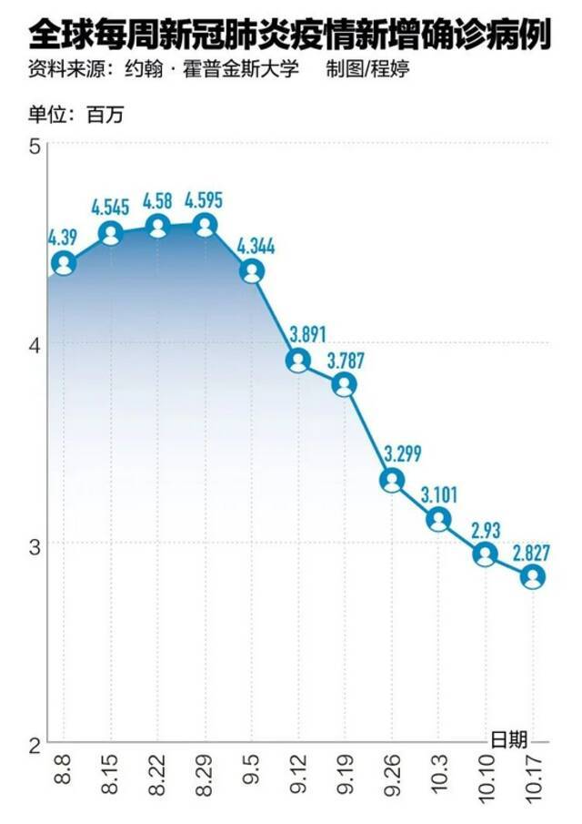 新冠流行的第三个冬天会怎样？