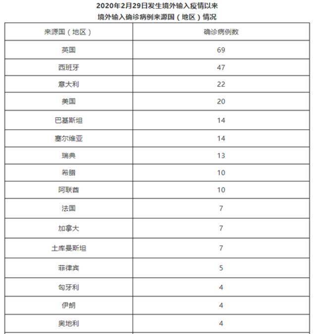 北京10月21日新增1例京外关联本地新冠肺炎确诊病例