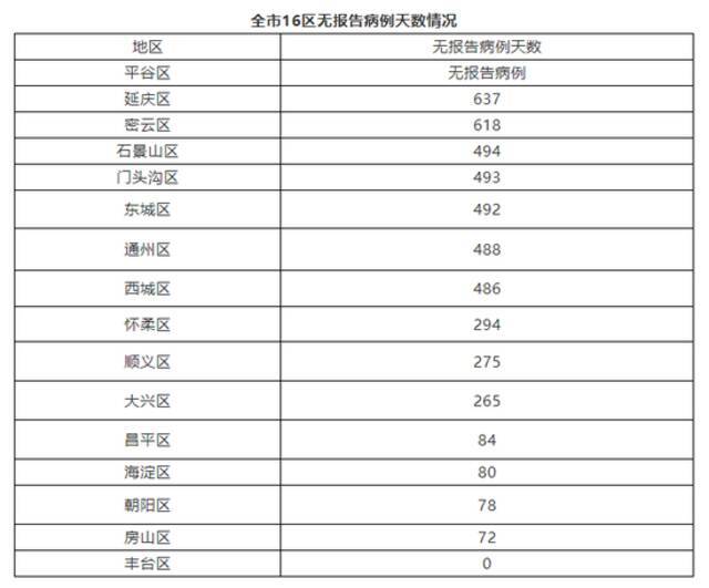 北京10月21日新增1例京外关联本地新冠肺炎确诊病例