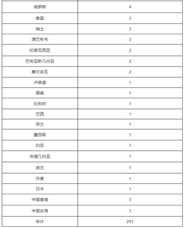 北京10月21日新增1例京外关联本地新冠肺炎确诊病例